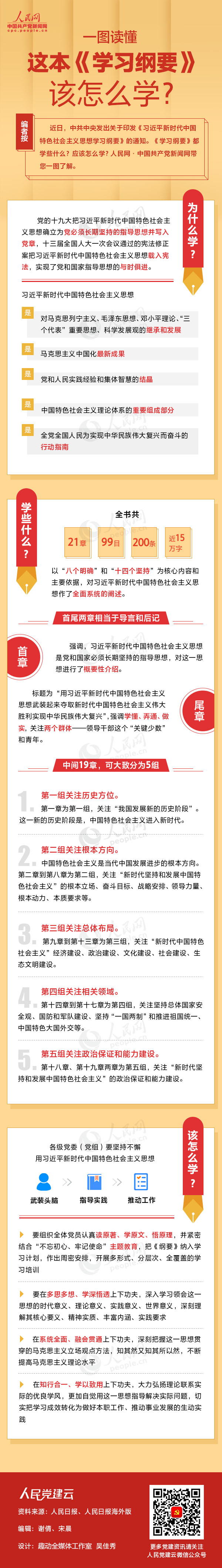 一图读懂这本《学习纲要》该怎么学？